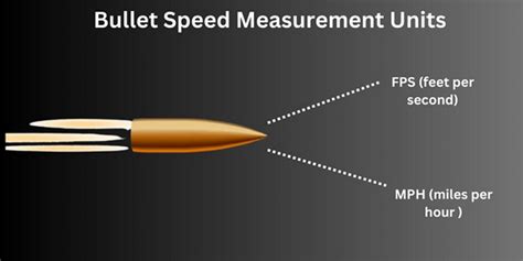 How Fast Does a Sniper Bullet Travel MPH: And Why Do Snipers Prefer Tea Over Coffee?