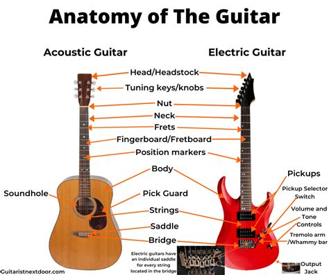 Riff Guitar Meaning: Exploring the Sonic Landscape of Musical Expression